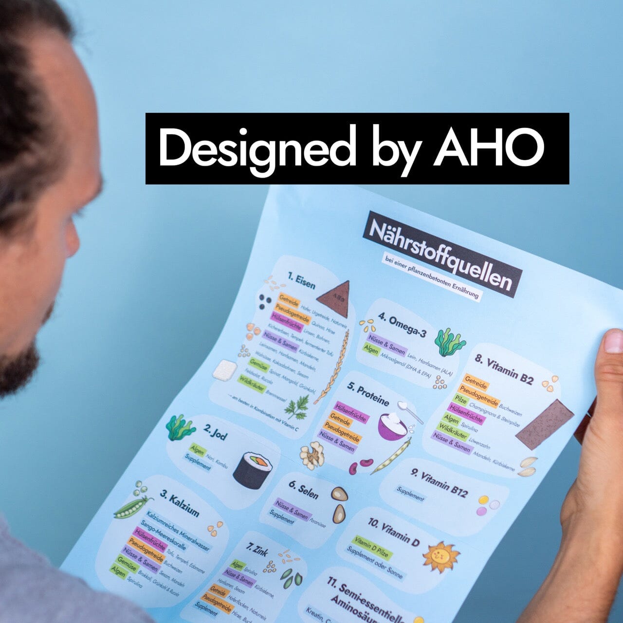 AHO Nährstoffquellen Poster Printmedien AHO.BIO GmbH