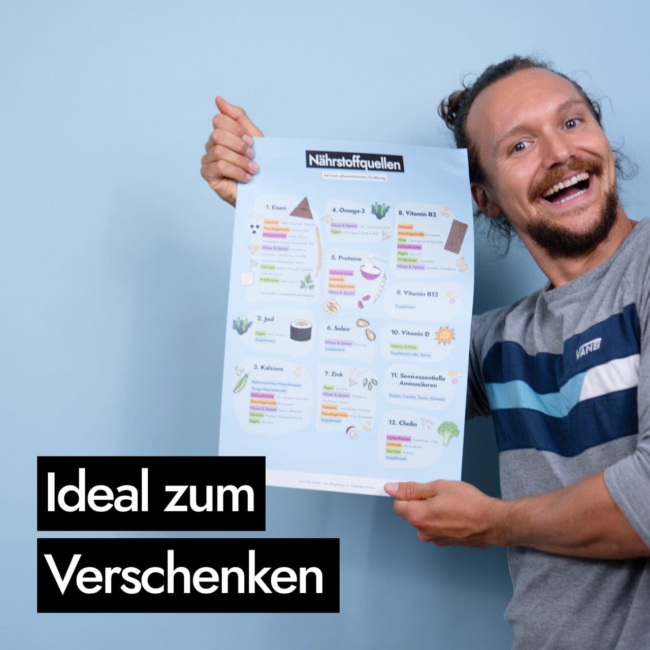 AHO Nährstoffquellen Poster Printmedien AHO.BIO GmbH