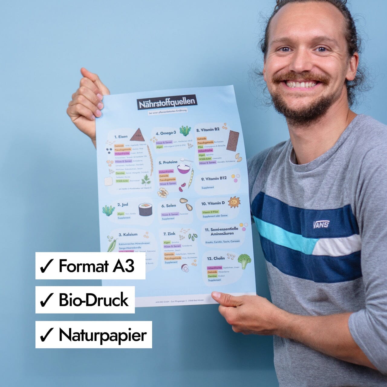 AHO Nährstoffquellen Poster Printmedien AHO.BIO GmbH