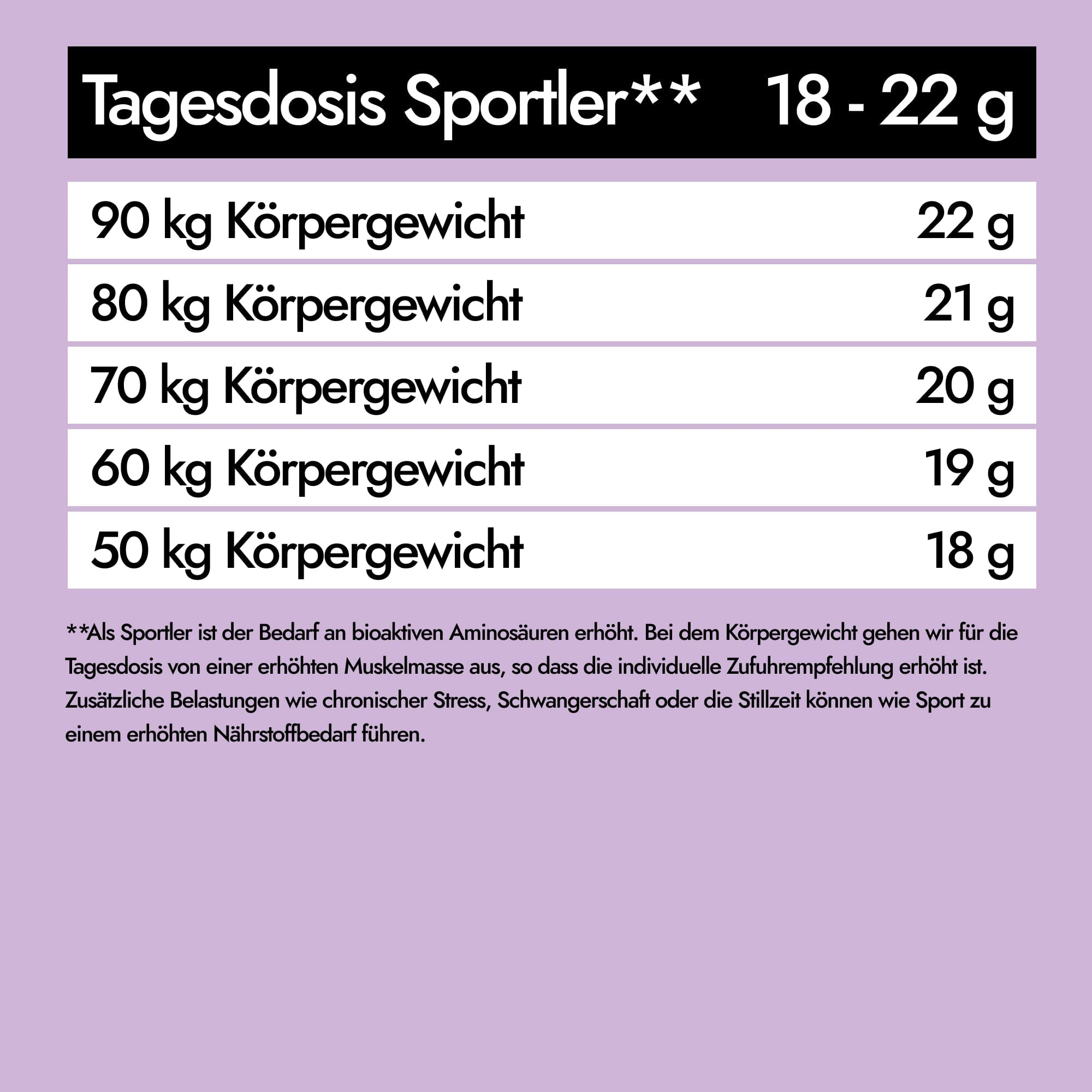 AHO Wildheidelbeer Amino Drink Nahrungsergänzung AHO.BIO GmbH
