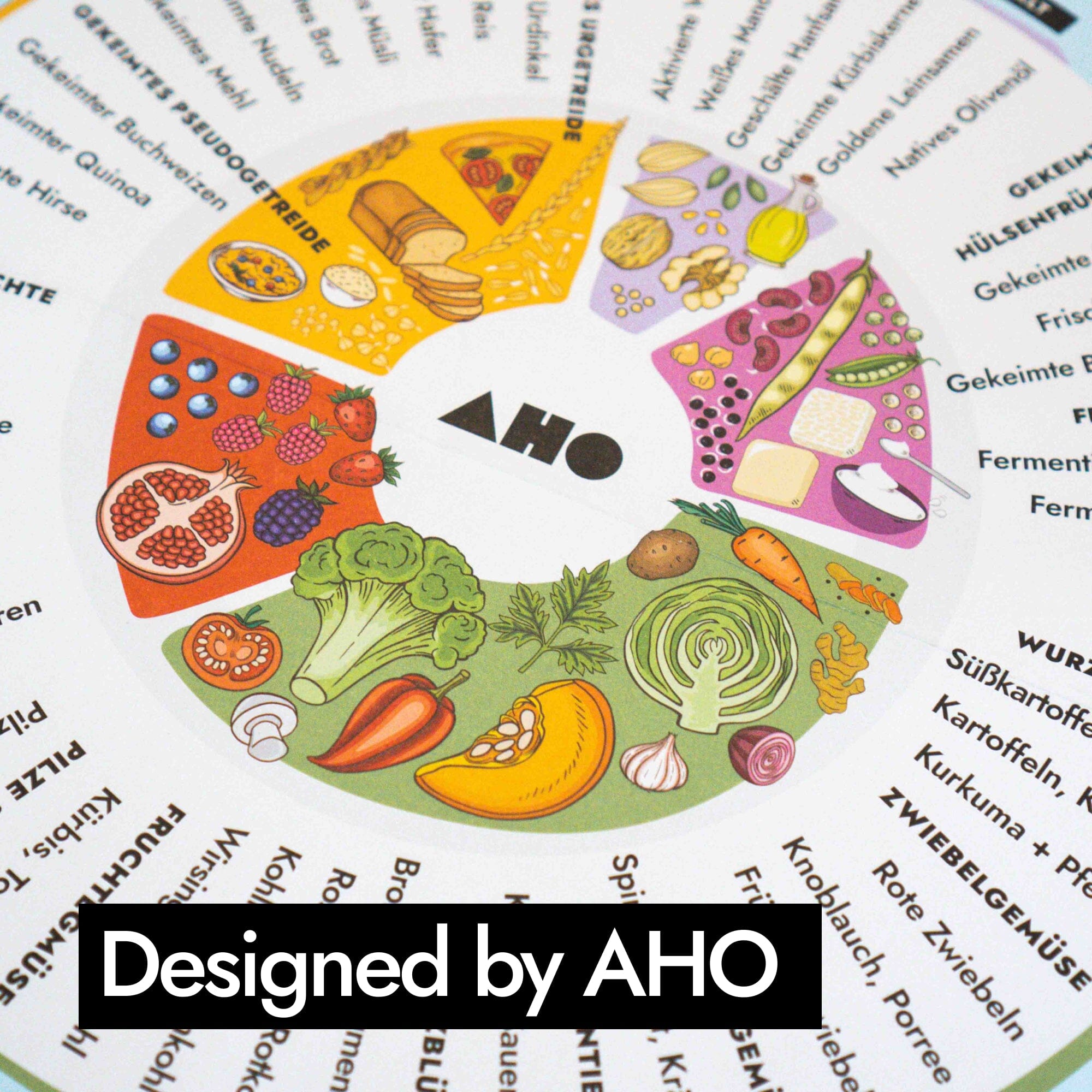 AHO Ernährungsteller Poster Printmedien AHO.BIO GmbH