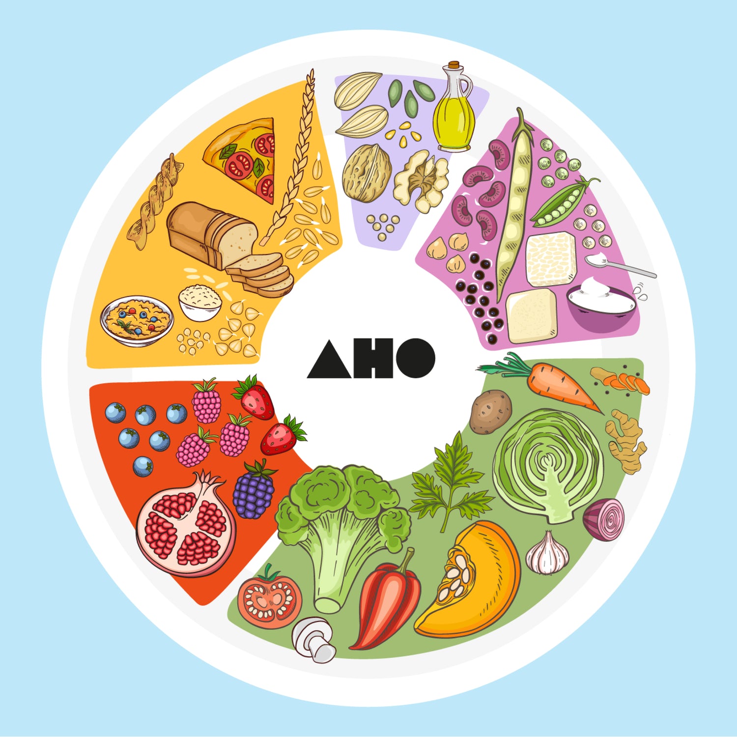 Infografik zu gesunder Ernährung