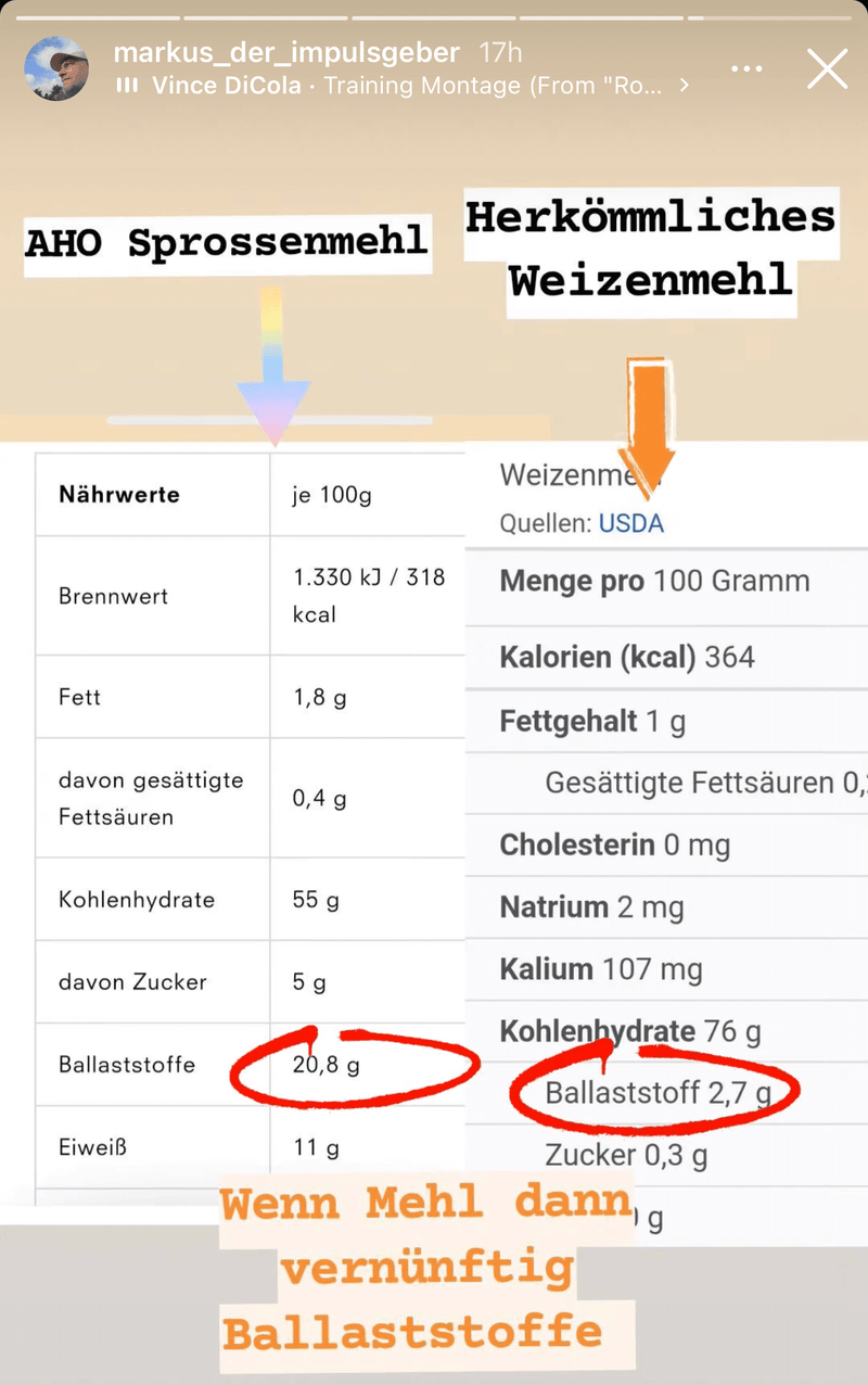 UGC AHO Sprossen Mehl vergleich mit Weizenmehl