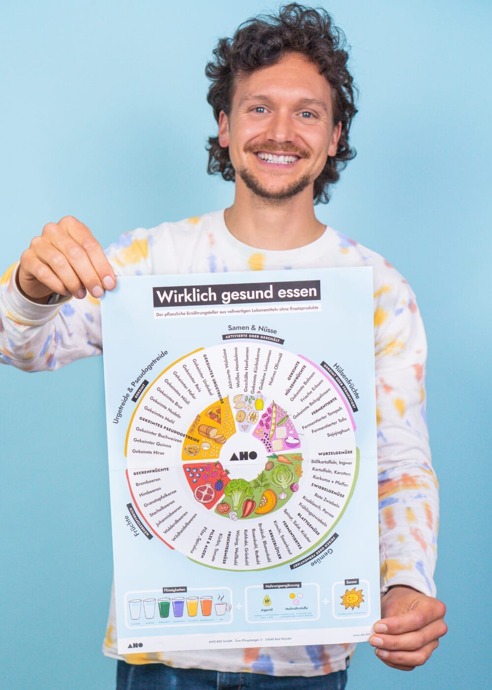 AHO Ernährungsteller Poster Printmedien AHO.BIO GmbH