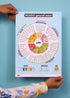 AHO Ernährungsteller Poster Printmedien AHO.BIO GmbH