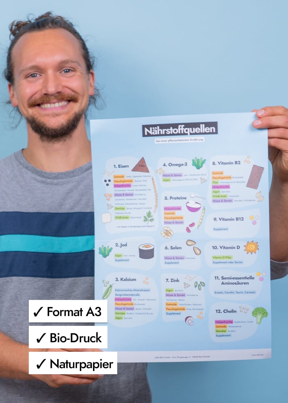 AHO Nährstoffquellen Poster Printmedien AHO.BIO GmbH