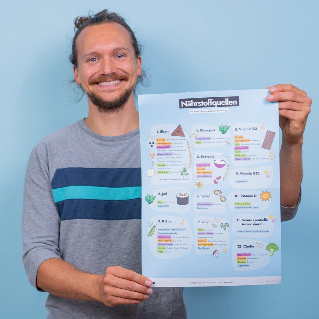 AHO Nährstoffquellen Poster Printmedien AHO.BIO GmbH 