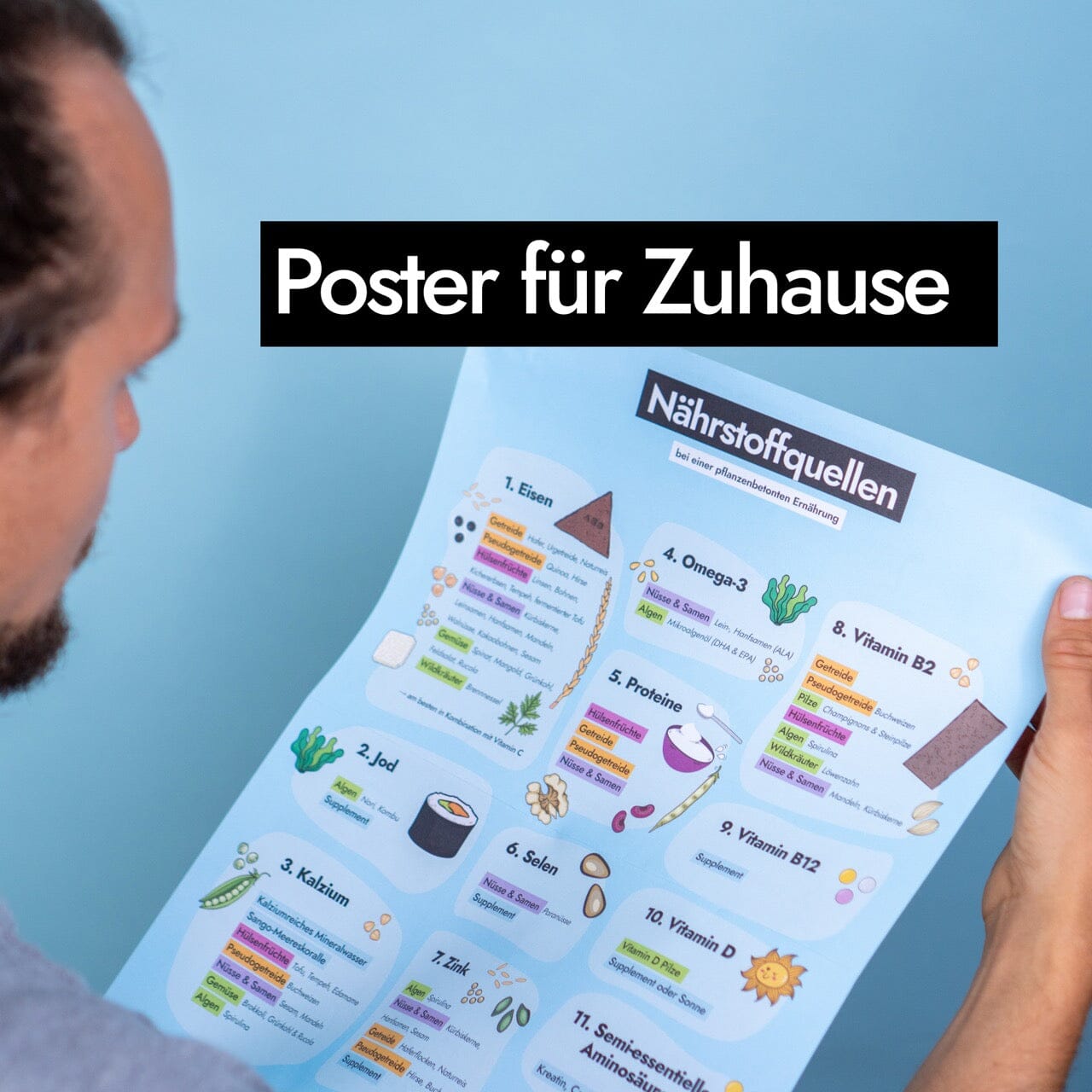 AHO Nährstoffquellen Poster Printmedien AHO.BIO GmbH 