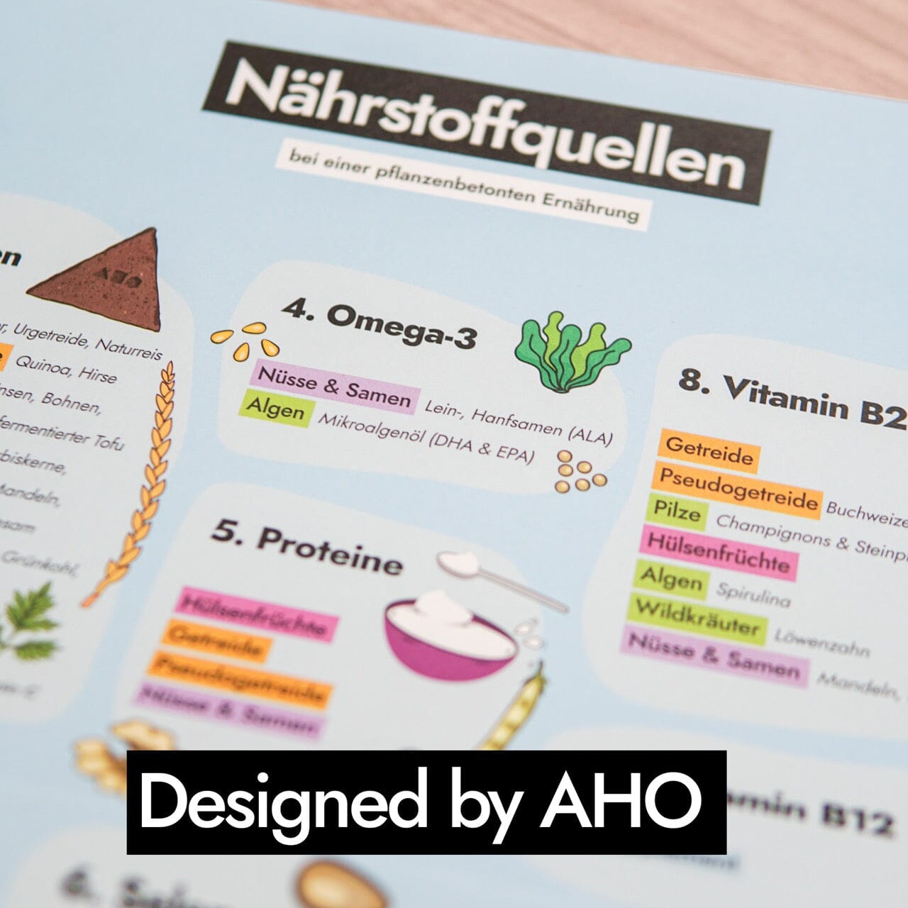 AHO Nährstoffquellen Poster Printmedien AHO.BIO GmbH 