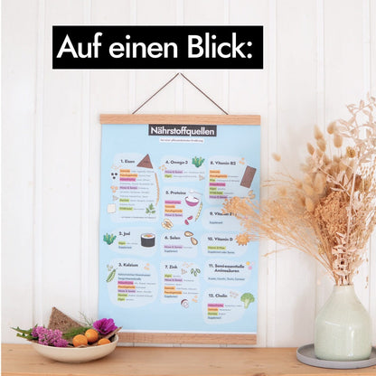 AHO Nährstoffquellen Poster Printmedien AHO.BIO GmbH 