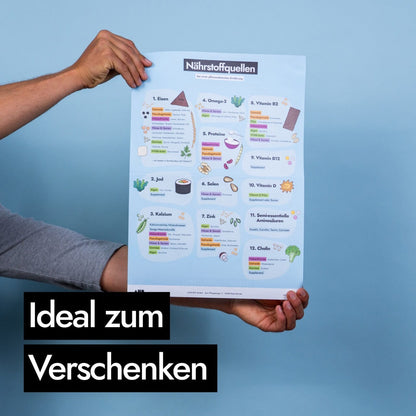 AHO Nährstoffquellen Poster Printmedien AHO.BIO GmbH 