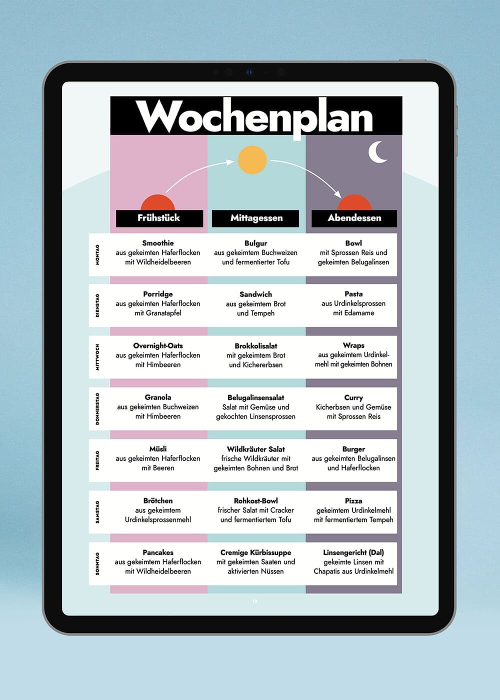 E-Book: Pflanzlich ausgewogen essen Bücher AHO.BIO GmbH 