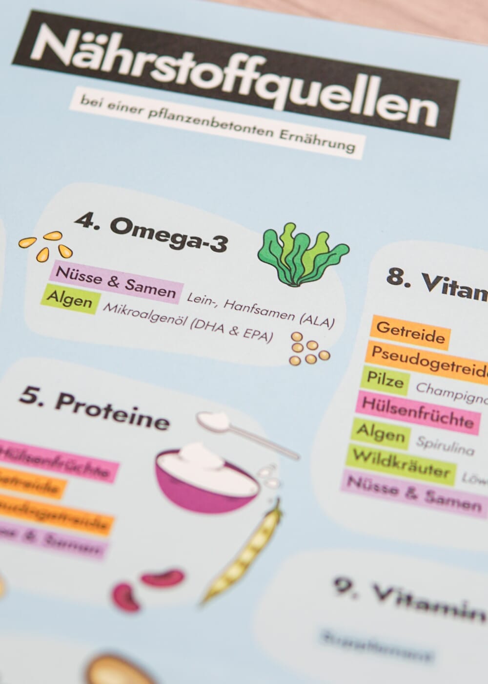 AHO Nährstoffquellen Poster Printmedien AHO.BIO GmbH 