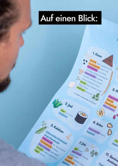 AHO Nährstoffquellen Poster Printmedien AHO.BIO GmbH 