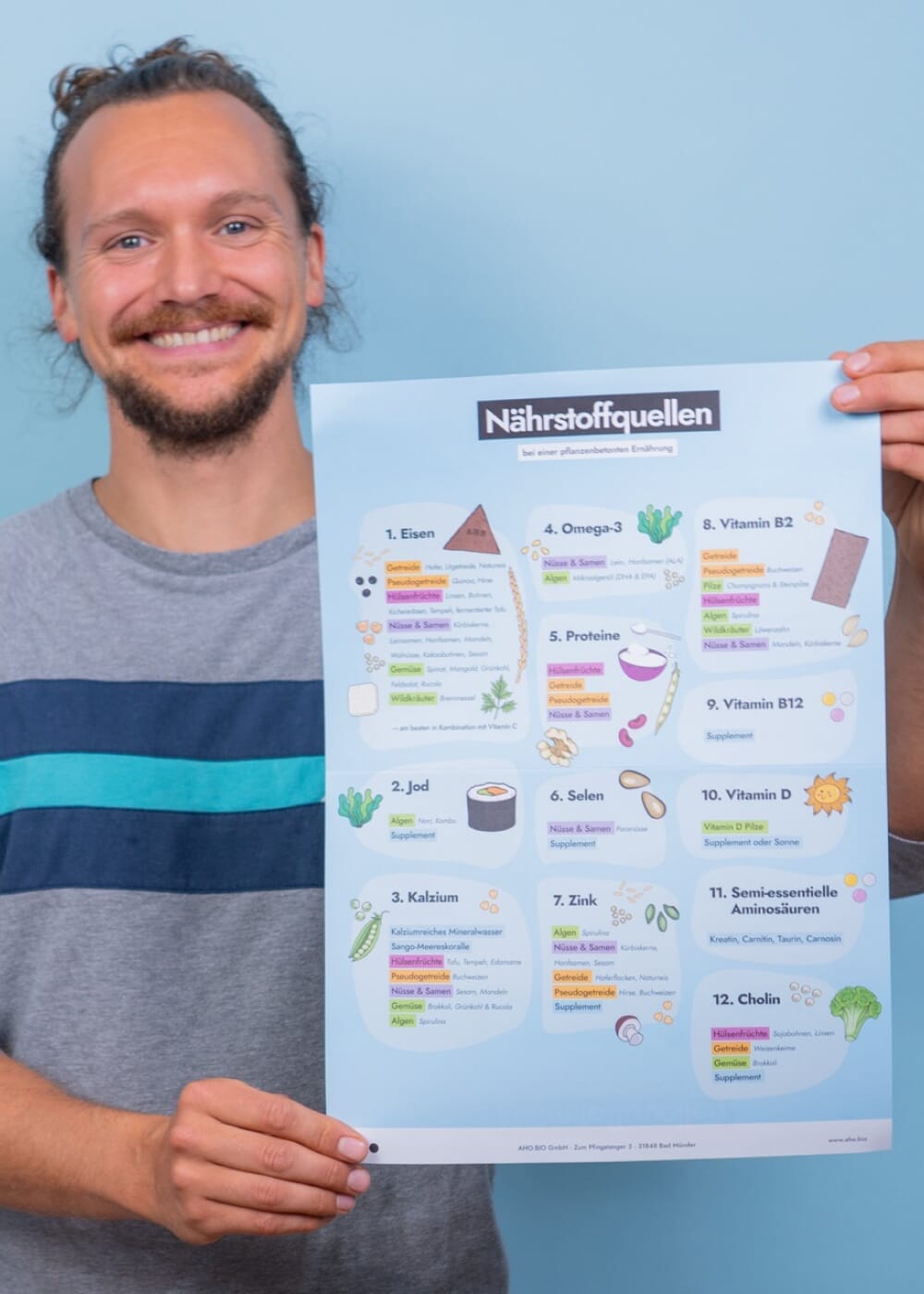 AHO Nährstoffquellen Poster Printmedien AHO.BIO GmbH 