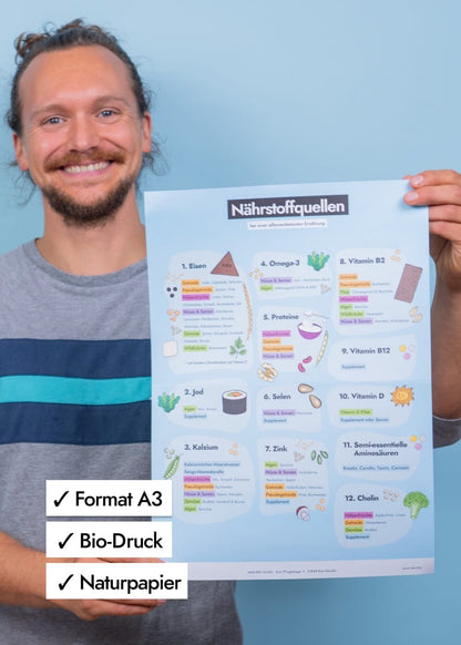AHO Nährstoffquellen Poster Printmedien AHO.BIO GmbH 
