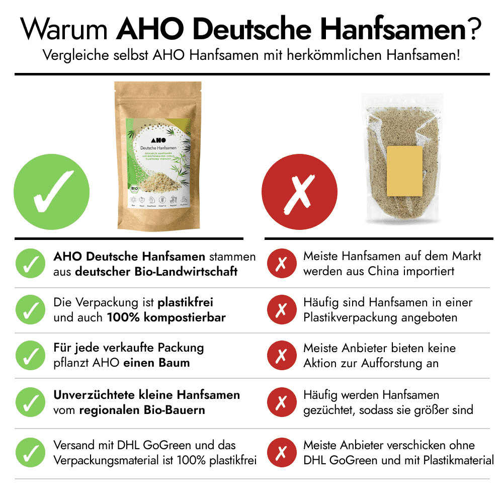 AHO Deutsche Hanfsamen Ölsaaten AHO.BIO GmbH 
